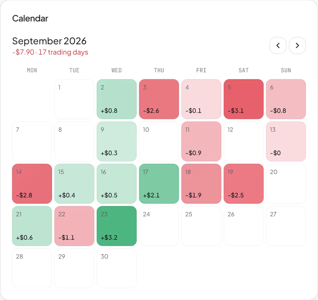 Calendar of daily P/L from the journal