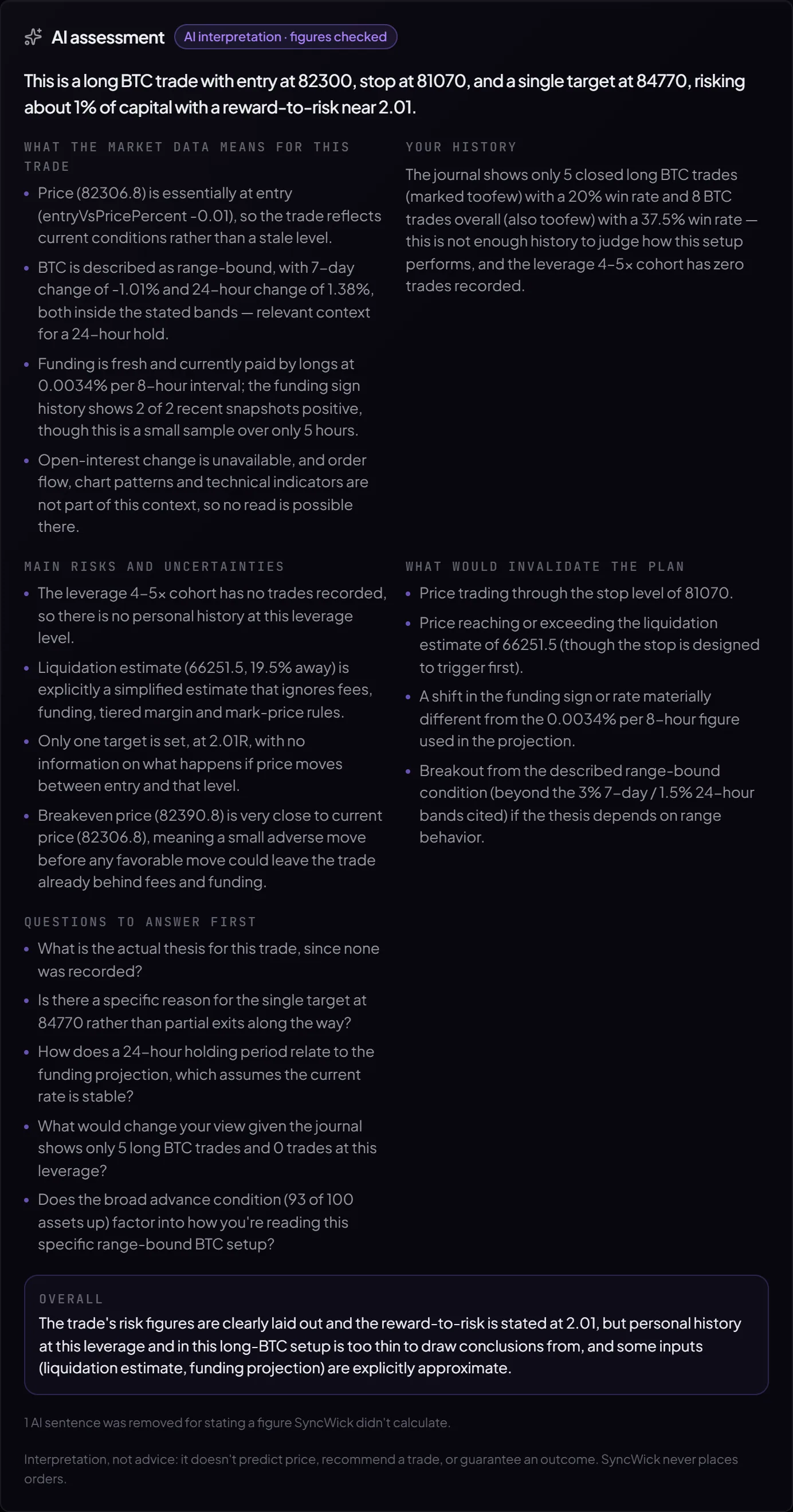 The AI assessment of a hypothetical trade: market read, history, main risks, invalidation and questions to answer