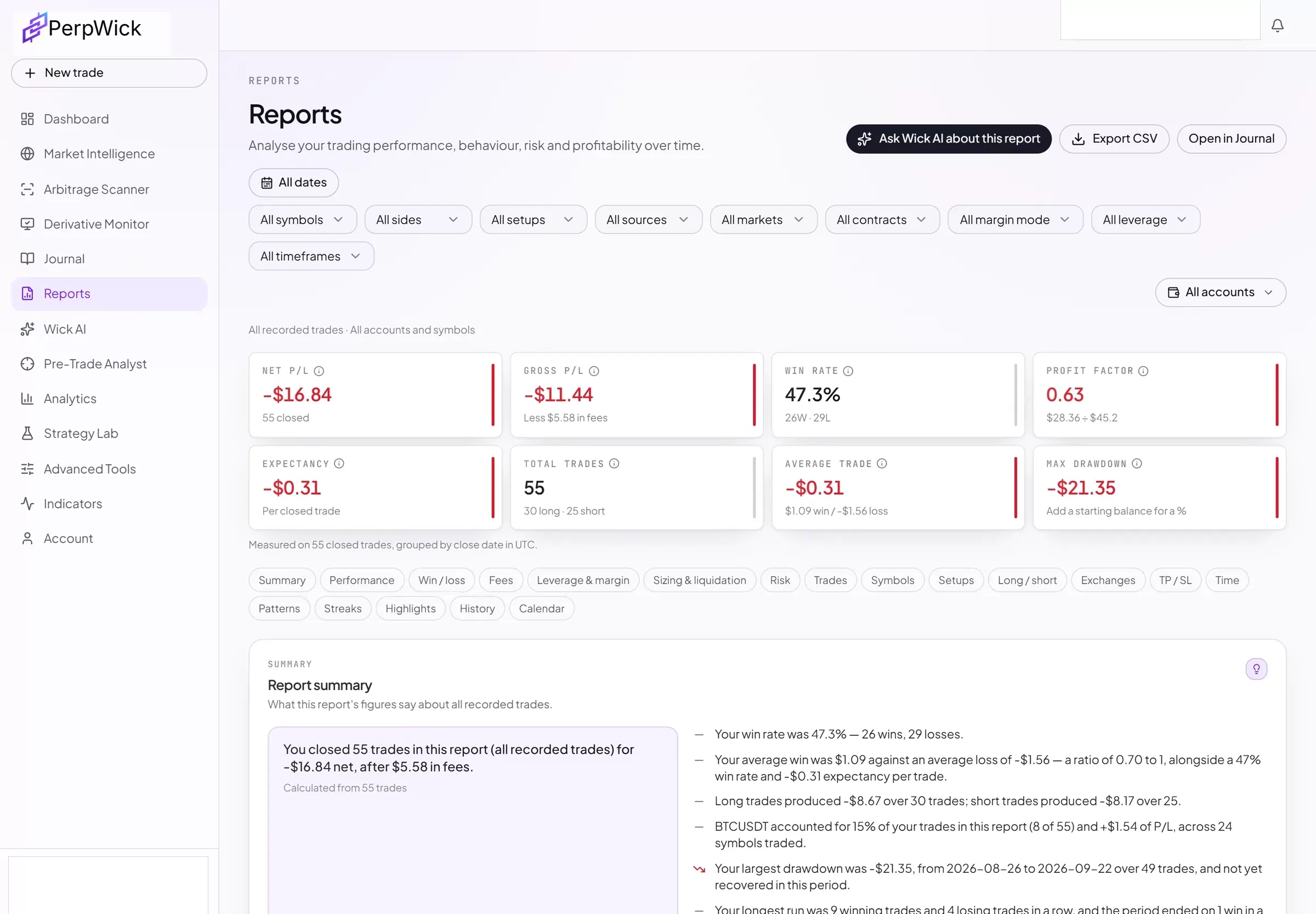 A PerpWick performance report with a written summary and the period's key figures